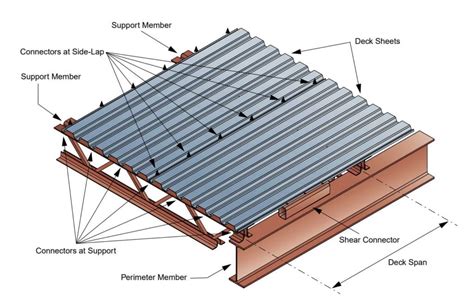 metal decking in a house section|metal decking in warehouse.